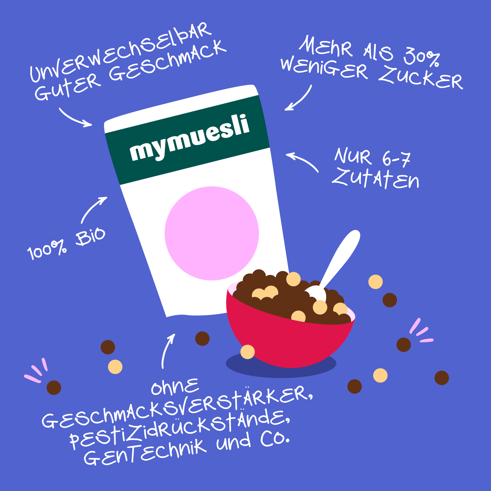 mymuesli Bio Cerealien enthalten mehr als 30% weniger Zucker, als vergleichbare Produkte, nur 6-7 Zutaten, sind 100% Bio und ohne Geschmacksverstärker, Pestizidenrückstände und Gentechnik