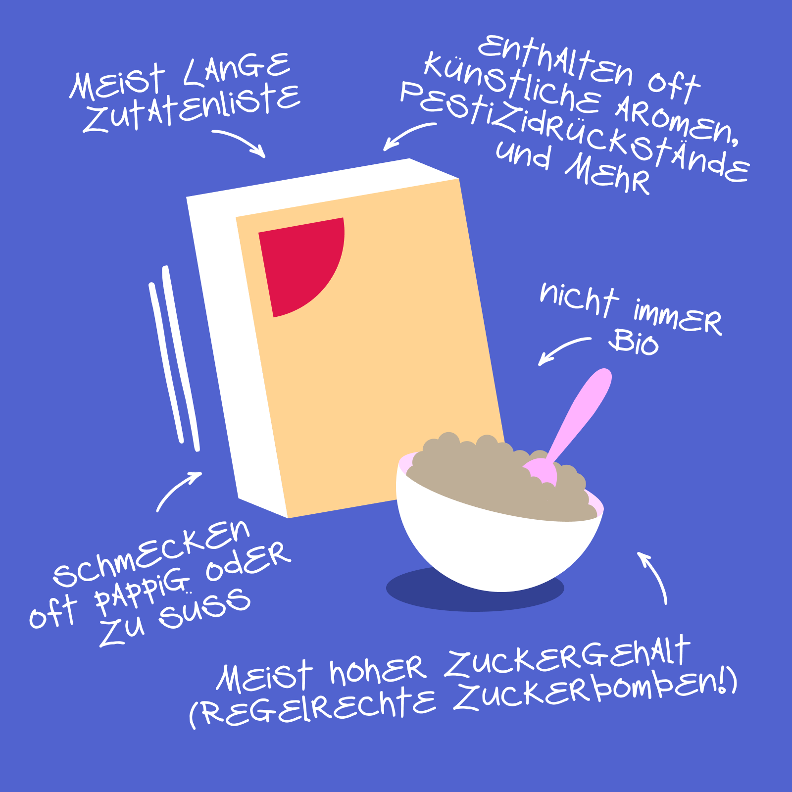 vergleichbare Produkte zu mymuesli Cerealien enthalten meistens viele Zutaten sowie künstliche Aromen, Pestizidenrückstände und viel Zucker