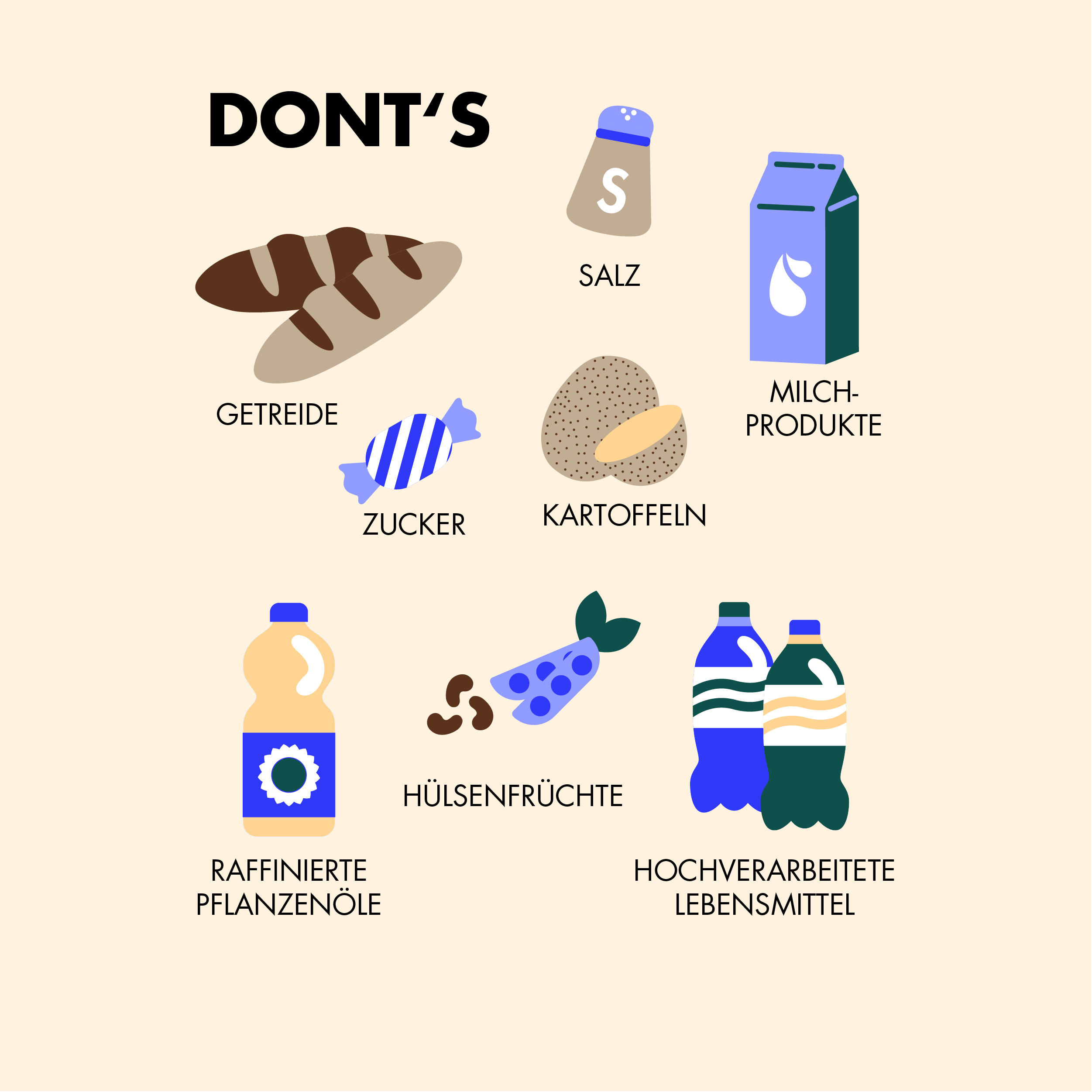 Paleo-Ernährung Don'ts: Getreide, Salz, Milch-Produkte, Kartoffeln, Zucker, Raffinierte Pflanzenöle, Hülsenfrüchte und hochverarbeitete Lebensmittel