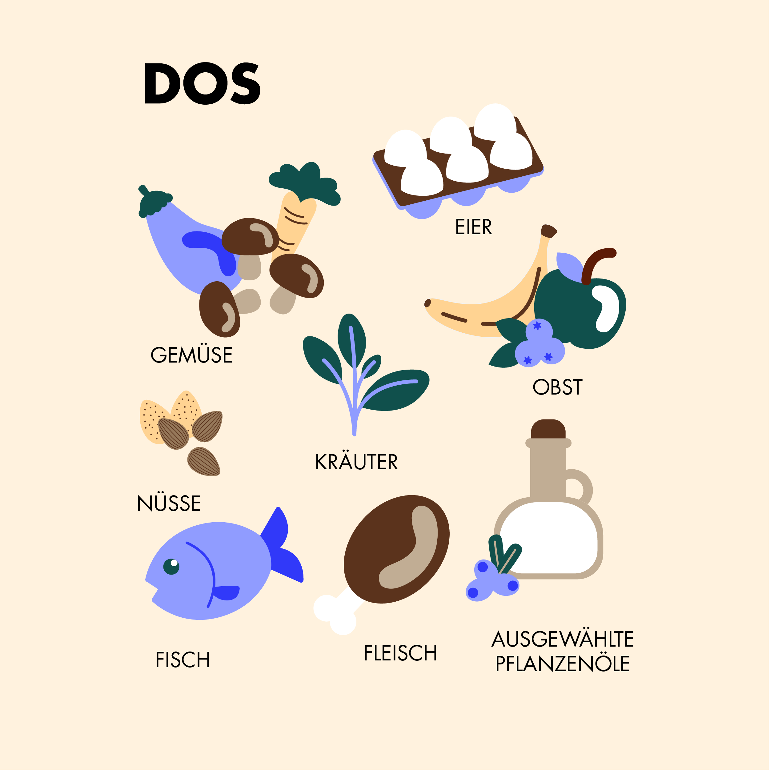 Paleo-Ernährung Do's: Gemüse, Eier, Obst, Kräuter, Nüsse, Fisch, Fleisch und ausgewählte Planzenöle