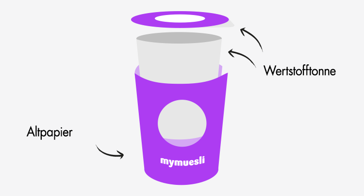 mymuesli2go Becher richtig entsorgen - so geht das!
