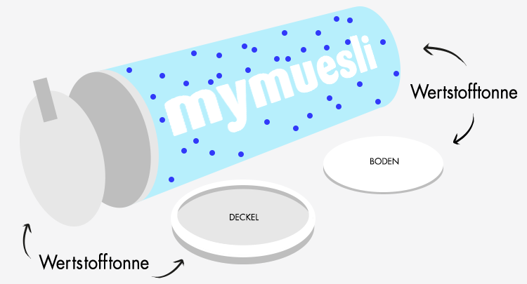 mymuesli selbstgemixte Müslidosen recyclen - so geht das!
