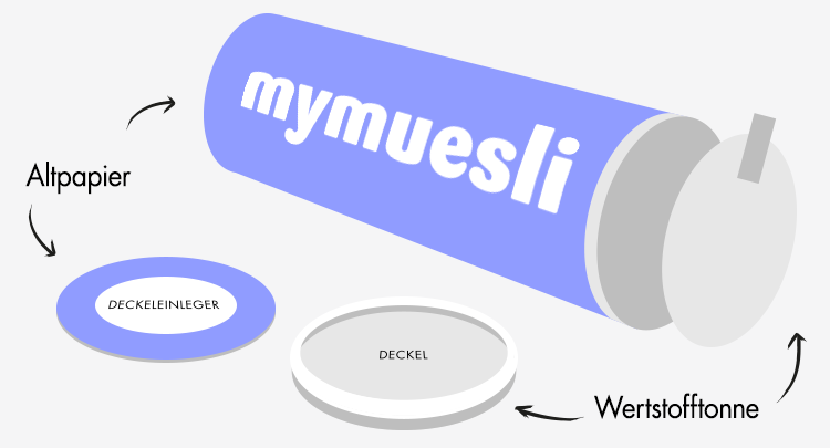 mymuesli Dose richtig entsorgen - so geht das!