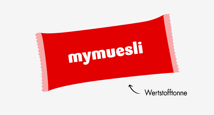 mymuesli Snacks richtig entsorgen - so geht das!