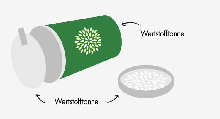 Tree of Tea Dosen recyclen - jetzt erfahren!